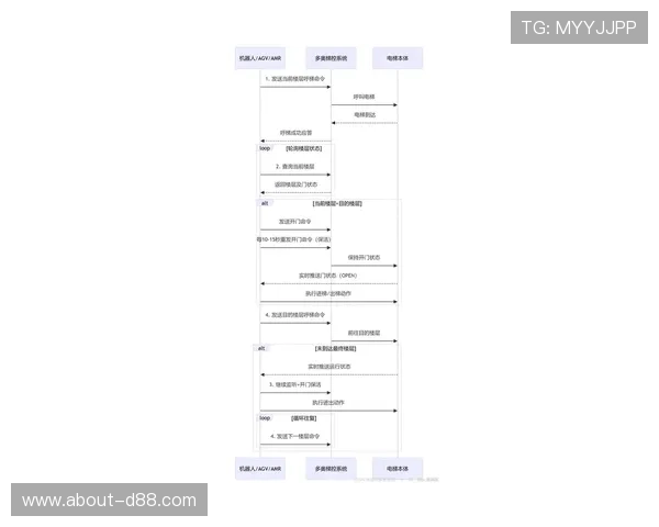 尊龙z6mg官网登录常见问题及解决方案，助你快速解决登录过程中遇到的困难
