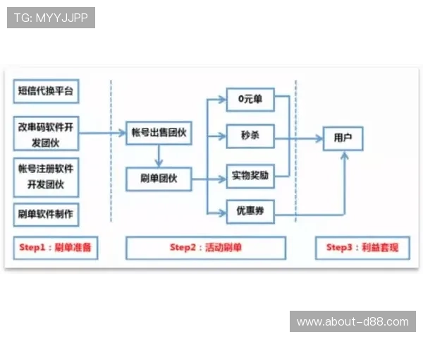 深度解析ag登陆大厅的注册流程与注意事项